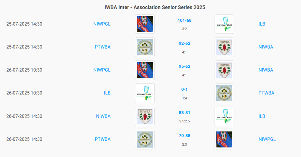 Senior Inter Assoc 2025 Results