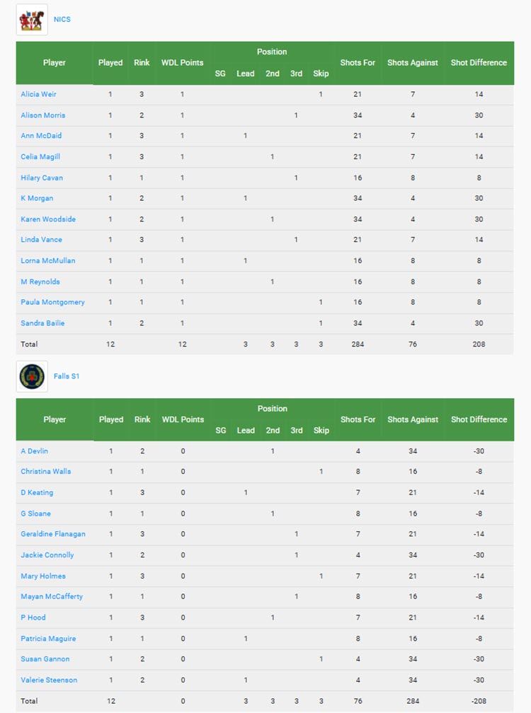 Stylux Cup Final Player Stats 2024