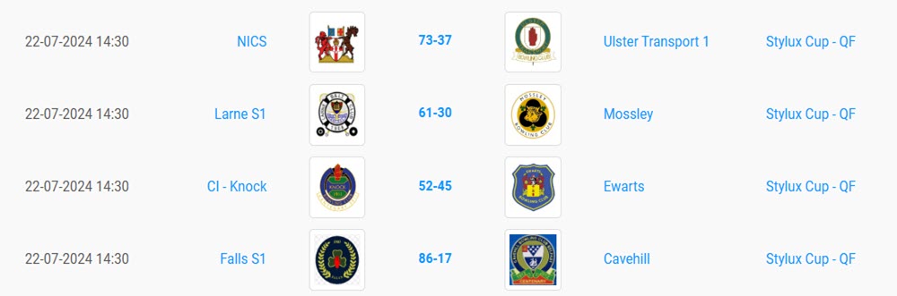Stylux Cup QF Results 2024