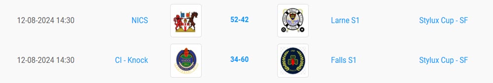 Stylux Cup SF Results 2024