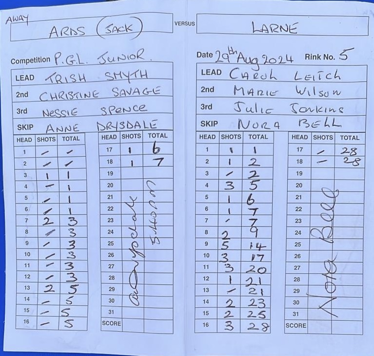 Ards v Larne 29th August 2024 1