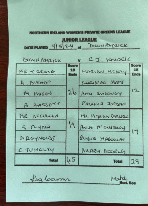 Downpatrick v CI Knock J1 9th May 2024 Summary