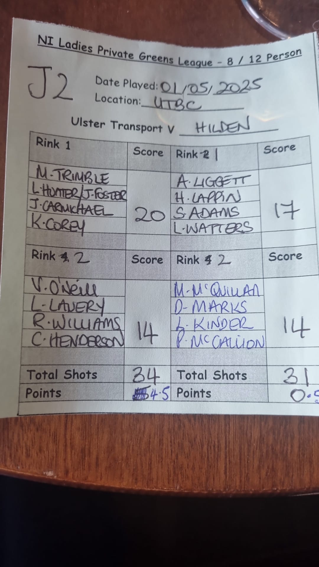 Ulster Transport V Hilden 1st May 2025 1